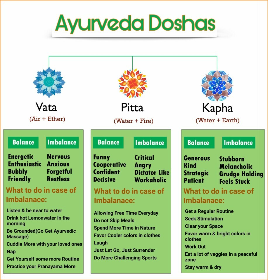  Discover Your Ayurvedic Dosha: quiz and imbalances to look for in you selected doshas