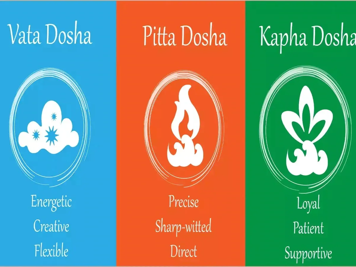 determine your dominant dosha and its character traits of each