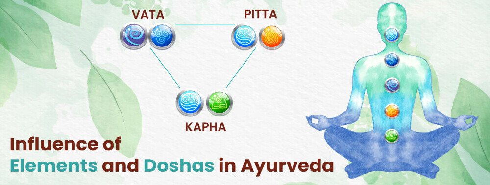 Ayurveda doahas Principles For Balanced Doshas with the influence of elements and doshas 